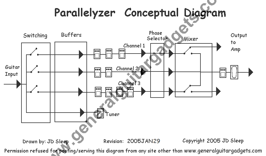 Parallelyzer | General Guitar Gadgets