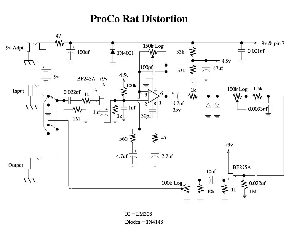 ProCo Rat | General Guitar Gadgets