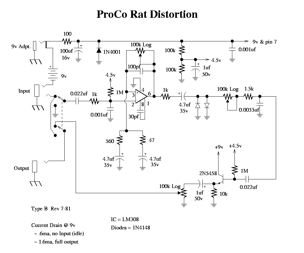 ProCo Rat | General Guitar Gadgets
